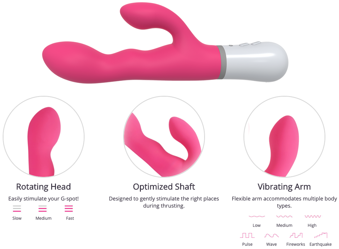 Lovense Long-Distance Sex Toys Review